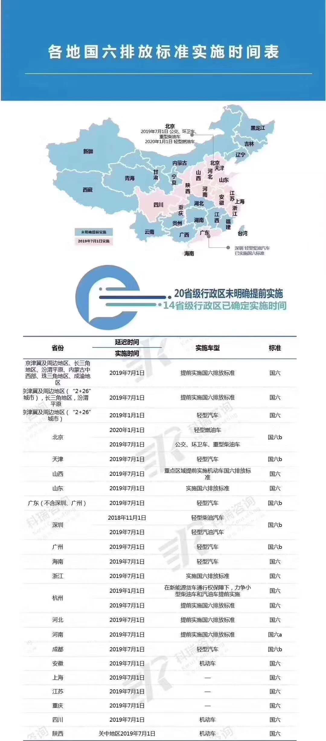 消防車(chē)公告查询结果